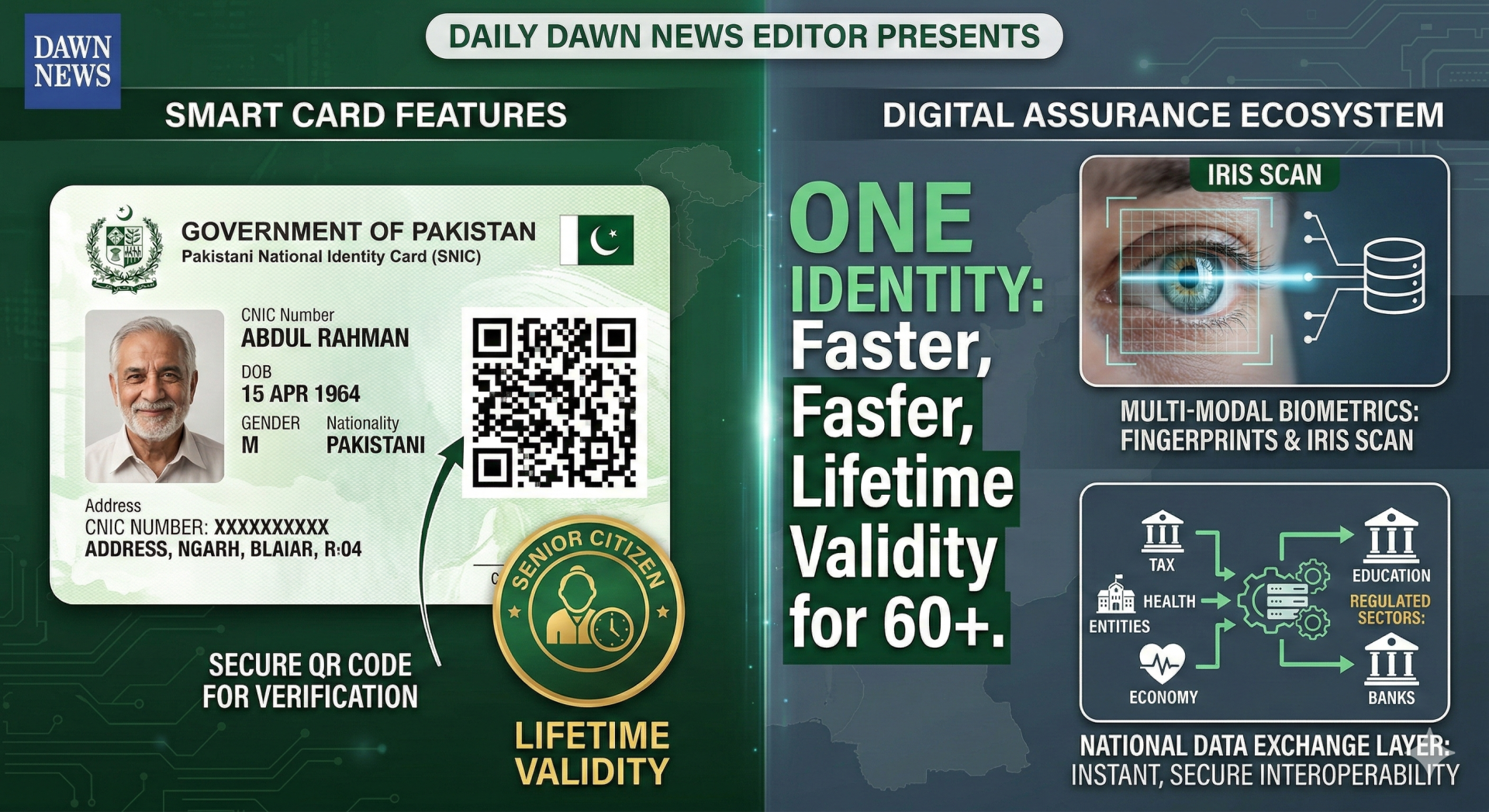 One Nation One Identity Govt Notifies QR Based Upgrades to NIC and POC Rules