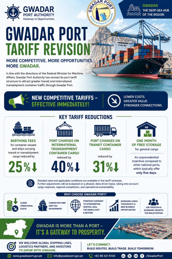 ministry of maritime affairs announce tariff reduction at Gwadar port